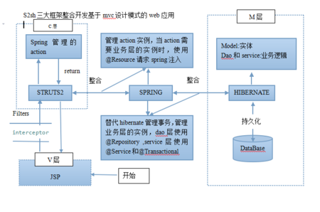 Java web 中的 三层架构   (建议收藏)(数据逻辑对象访问架构) 排名链接