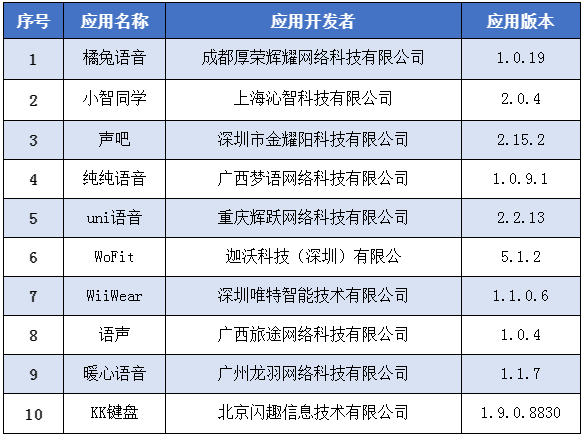 10款应用被下架！多为语音APP(语音下架调用南方都市报通讯录) 排名链接