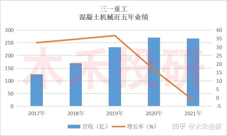 是否是好公司和到了哪个周期？（1）(重工三一维度公司周期) 排名链接