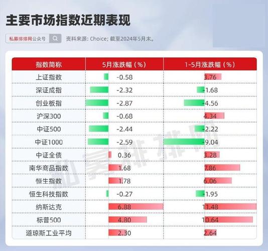 规模并非业绩敌人，内部治理考核“相对收益+”(私募投资量化规模业绩) 软件优化