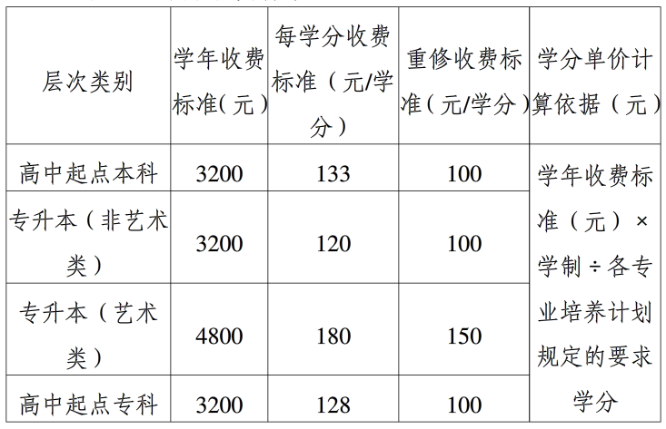 许昌2019年成考计算机科学与技术专业收费标准(成人高考专业收费标准年成计算机科学与技术) 99链接平台