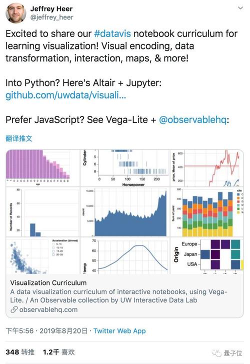 大牛出品教程，Jupyter、Colab版都有(可视化都有数据教程大牛) 99链接平台