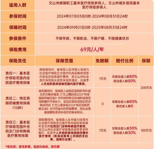 仁寿人可购买！59元/人/年！(惠民参保上线保障医保) 软件优化