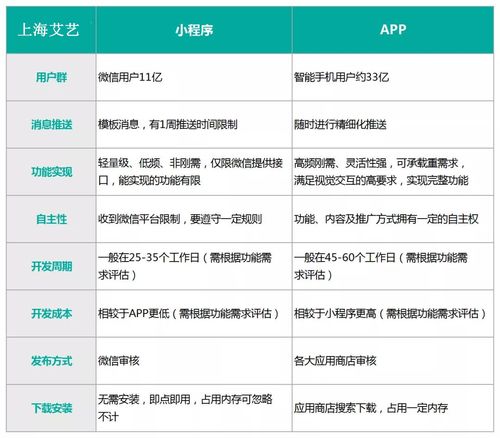 出奇制胜的诀窍有哪些？(开发用户软件体验产品) 排名链接