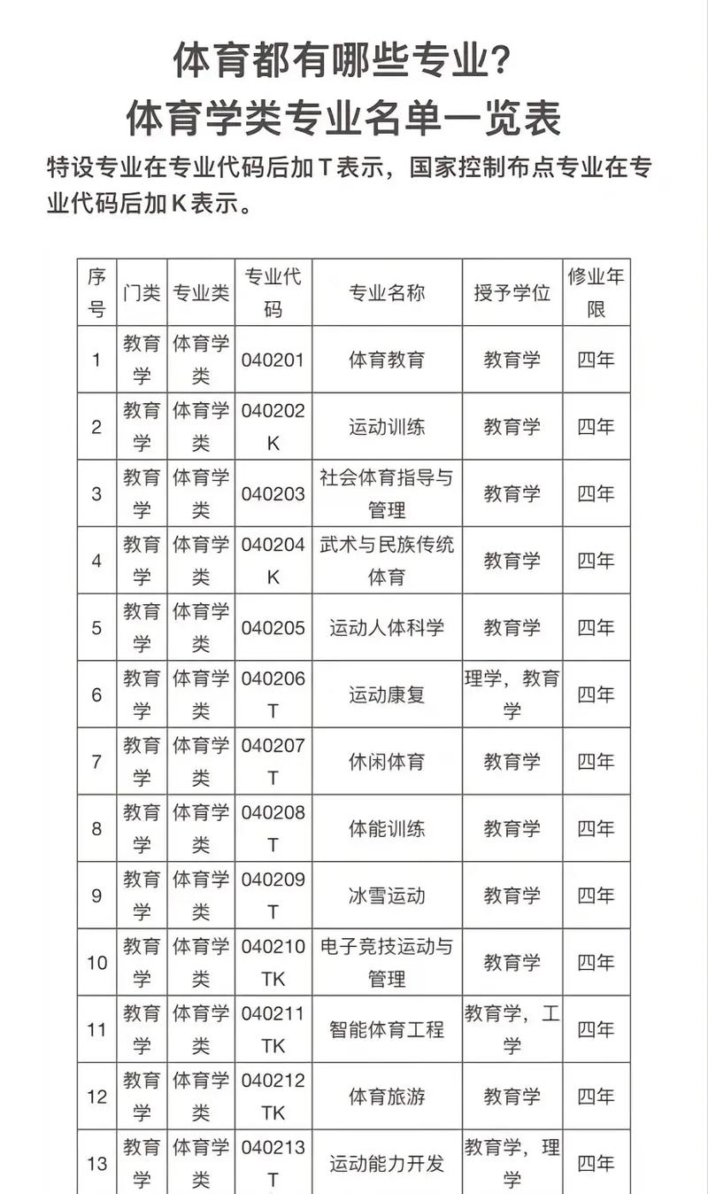 体育特长生高考可以报哪些专业(体育特长生高考类专业专业) 软件优化