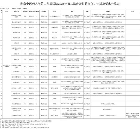 2022年12月22日陕西省榆林市工业和信息化局事业单位面试题：(事业单位大师兄不可以老同志信息化) 软件优化