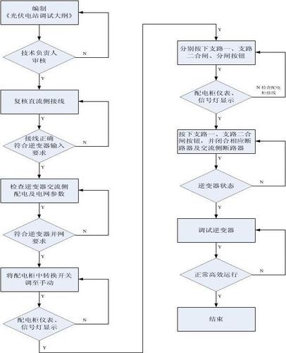 一张图理解板卡硬件调试流程(板卡方法调试对你阿龙) 软件优化