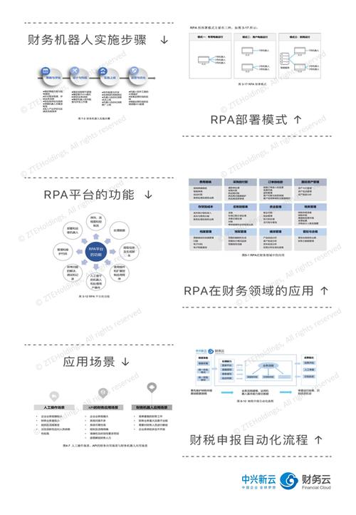 翰智系列丛书《RPA财务机器人设计开发与应用》隆重上市(机器人财务企业本书业务) 排名链接