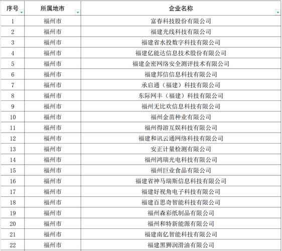 湘潭天易经开区21家企业上榜全省首批创新型中小企业名单(科技有限公司有限公司有限责任公司易经红网) 排名链接