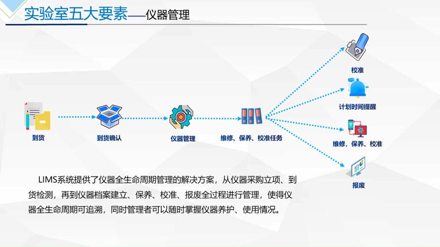 LIMS实验室管理系统如何选型？(实验室选择系统开发管理系统) 99链接平台