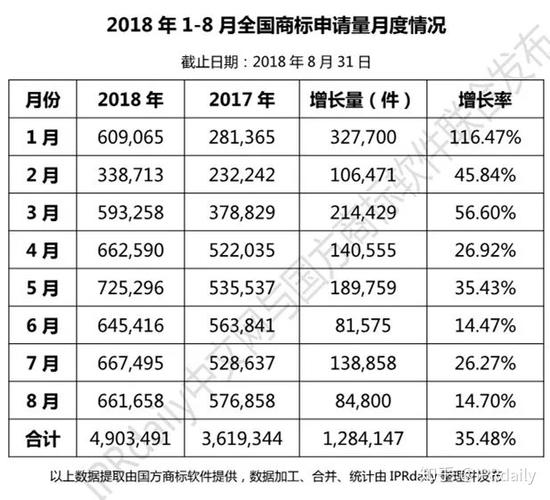 2019年「新疆申请人」商标申请量排行榜（TOP100）(商标申请数据申请人排行榜) 99链接平台