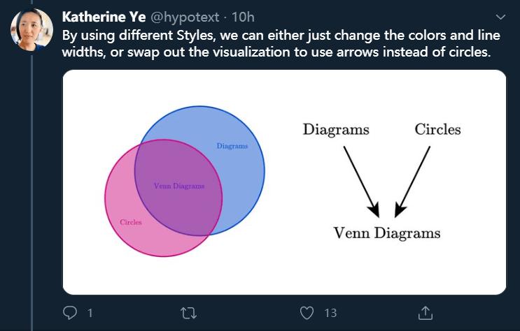 CMU开发实用工具Penrose，堪称图解界LaTeX(数学表达式一键图解实用工具) 软件开发