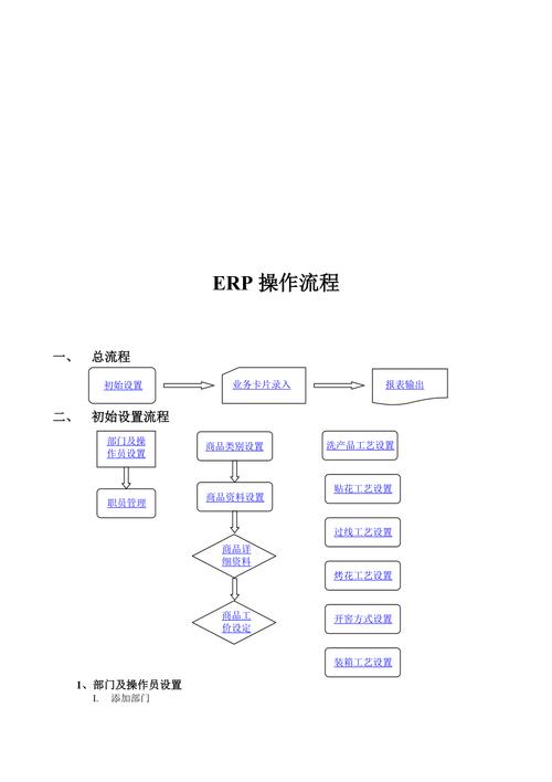 ERP工程师(系统实施计划管理企业) 软件开发