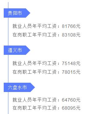 贵州省各地区事业单位职工的薪酬实况(文职薪资薪酬各地区人员) 99链接平台