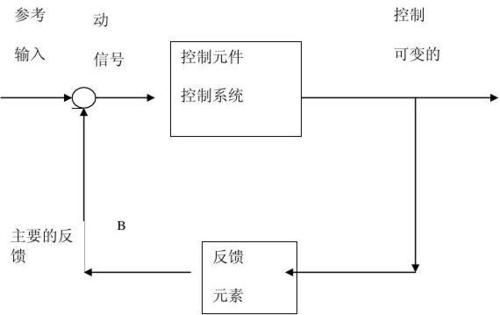 如何设计一家可以全自动运行的公司(闭环反馈公司设计自动化) 排名链接