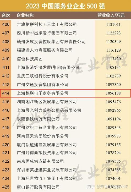 天心区5家企业上榜   2023年湖南省软件和信息技术服务业综合竞争力企业50强发布(企业信息技术天心软件上榜) 99链接平台