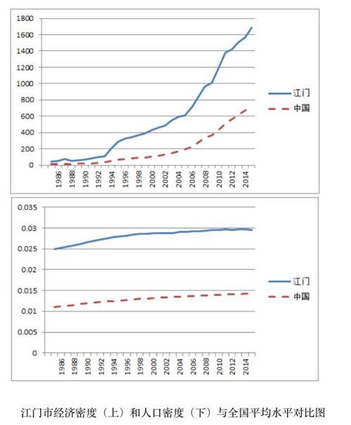 谁是中国最成功的40城？(城市全国平均水平经济密度) 软件优化