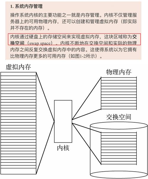 在 Linux 中如何管理系统的可用内存和交换空间(内存交换空间可用系统) 排名链接