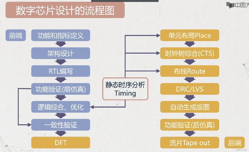 软件工程师如何学习硬件设计(设计逻辑设计逻辑信号同步) 99链接平台