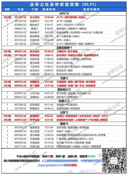 装载机框架解析(换肤资源皮肤代码省略) 软件优化