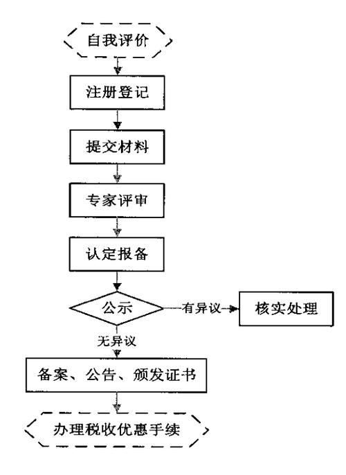 北京市企业科技研究开发机构认定流程(企业认定流程研究开发华夏) 排名链接