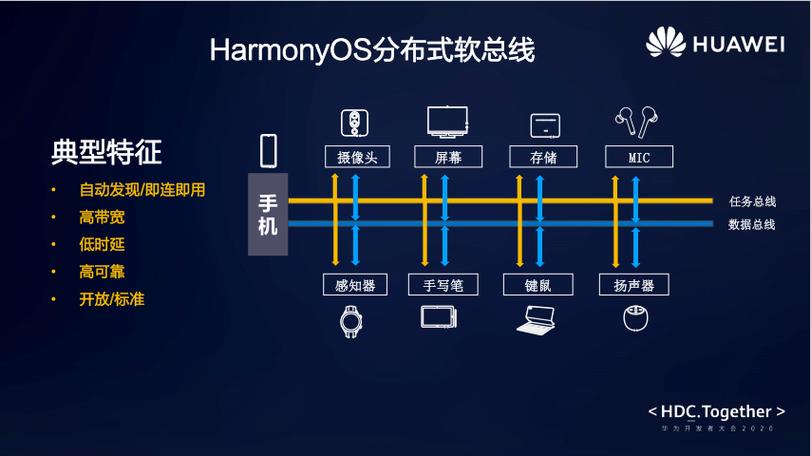 什么是“软总线”技术？一文读懂鸿蒙OS独有的“万物互联”(鸿蒙总线华为互联分布式) 软件开发