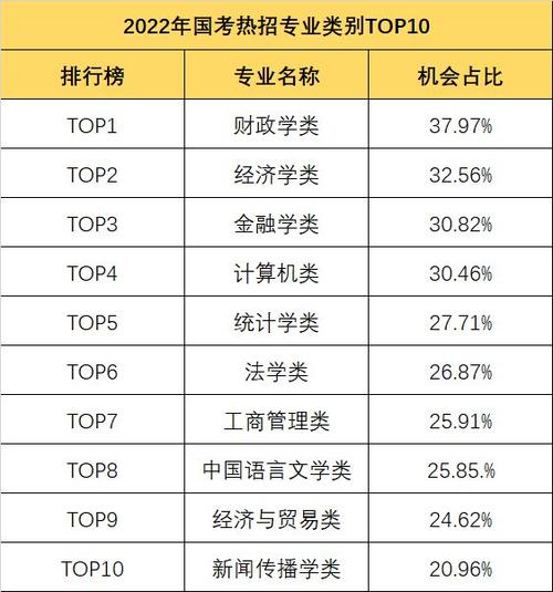 多元未来：计算机、医学、法律、教师四大热门专业志愿填报指南(填报志愿教师法律热门专业) 软件优化