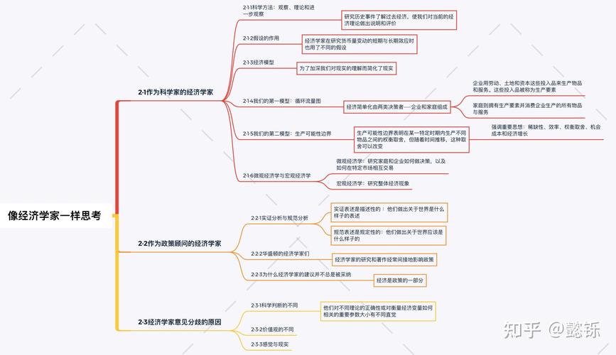 经济学论文模型构建的七个步骤与两个标准(模型经济均衡博弈审稿人) 软件开发