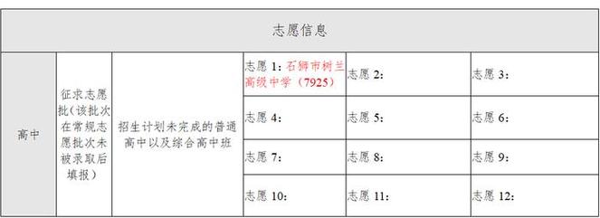 泉州中考考生填报志愿！这些变化要知道(填报考生录取志愿普通高中) 99链接平台