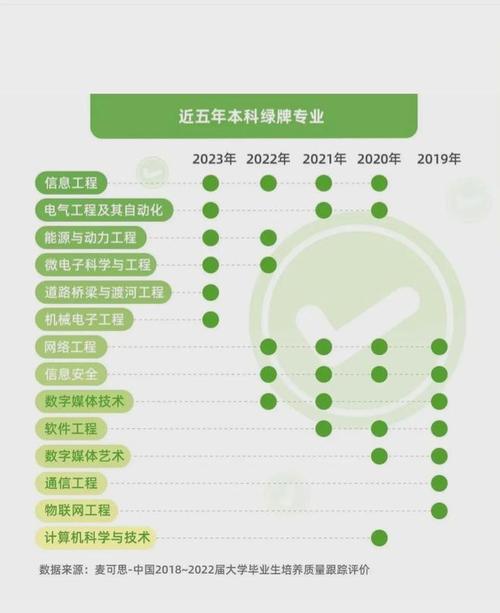 2019本科生就业“绿牌”和“红牌”专业有哪些？长春家长了解多少(专业工程师就业数据红牌) 软件开发