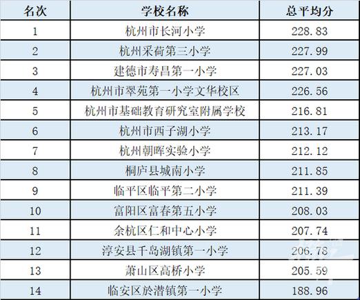 全市首批！余杭这3所学校上榜！(学校首批上榜全市儿童) 软件开发