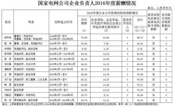 2020国网一批招聘计算机类入职电网后的薪资待遇及岗位分配(国家电网岗位补助薪资电网) 软件开发