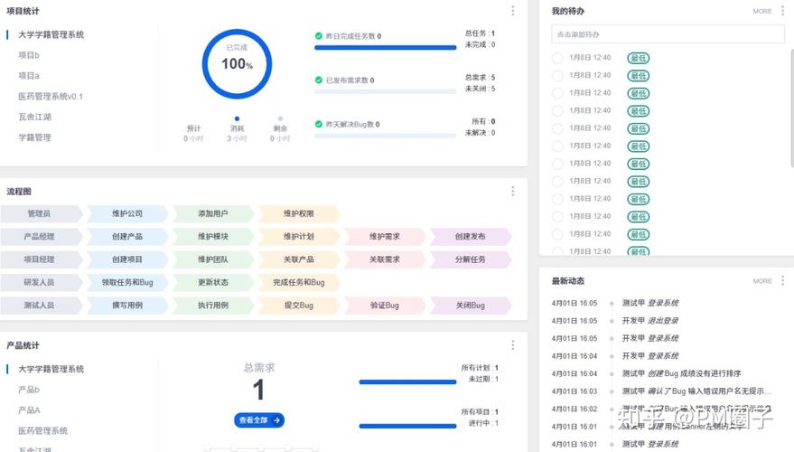 年薪30w项目经理都在用的6个项目管理软件(项目项目经理管理软件都在项目管理) 排名链接