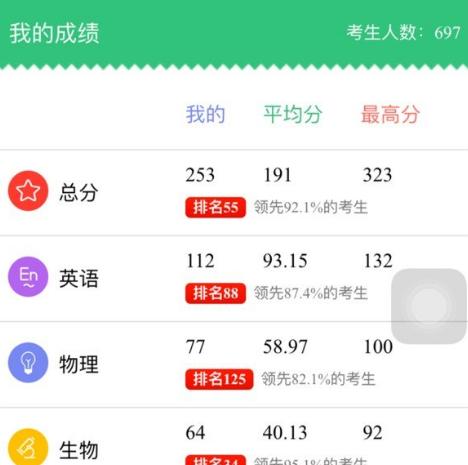 手机查成绩用的软件排行榜TOP10(学校成绩可以通过学号高考) 99链接平台