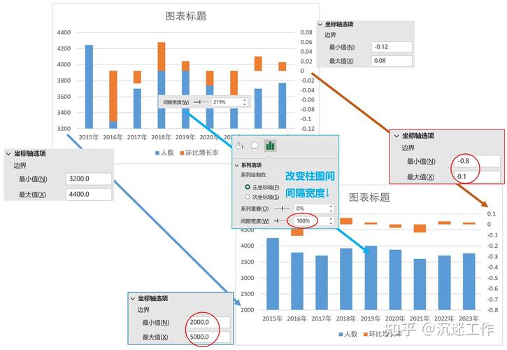 Excel图表制作全攻略(图表数据制作全攻略我们可以) 99链接平台