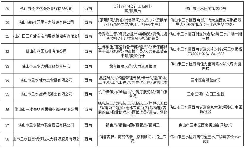 8000个岗位任挑选(制造业入围岗位扬子晚报新闻) 软件开发