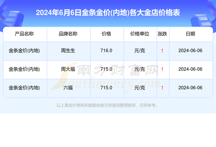 有人不存款也要囤它！专业人士：小心踩“雷”(金豆黄金金条金价年轻人) 排名链接