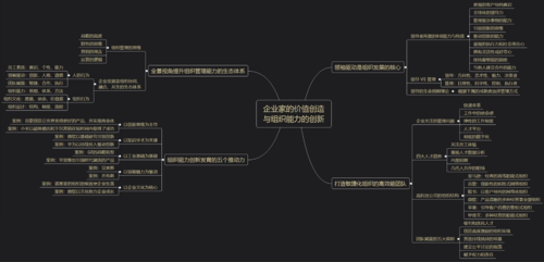 像CTO一样思考：如何高效管理30人的研发团队？(团队研发高效管理需求) 软件优化