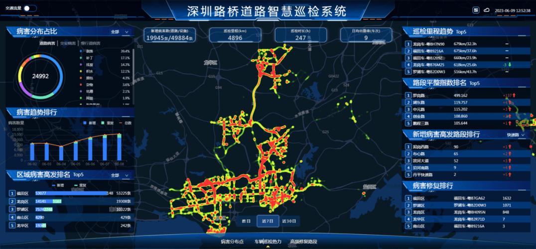 北斗+AI公路智能巡检应用落地：识别路面病害实现降本增效(巡检病害千寻公路北斗) 软件开发