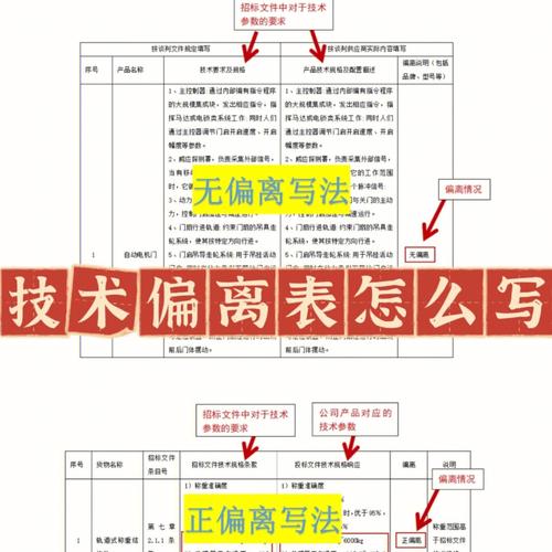 标书如何制作？一份最全写字楼弱电项目标书案例(标书技术偏离案例招标) 99链接平台