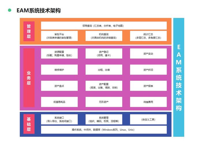 如何开发一款优秀的EAM管理系统(系统管理系统维护企业架构) 软件优化