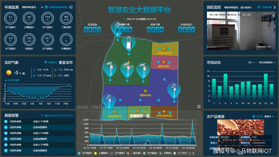 【智慧农业】数字乡村智慧果园整体建设方案(智慧果园农业乡村建设) 排名链接