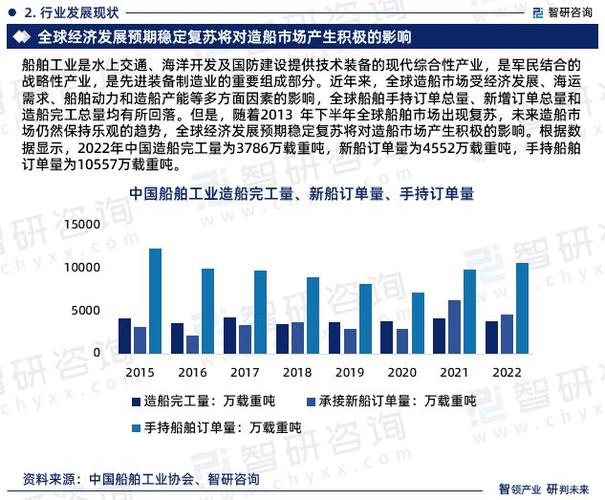 2022年全球及中国船舶维护软件行业企业市场占有率及排名调研报告(船舶维护软件万元收入) 软件优化