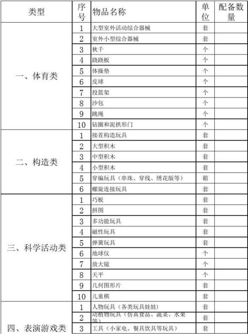 幼儿园应该配备的设备设施详单(幼儿园设备教具配备设施) 软件开发