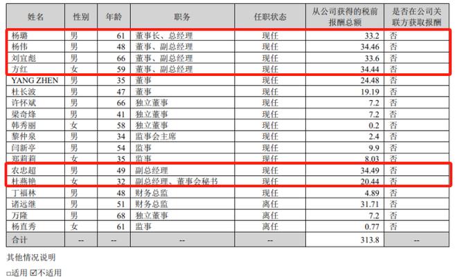 金太阳回复年报问询函丨东莞金融市场周报（第16期）(万元薪酬金太阳职工监事) 排名链接