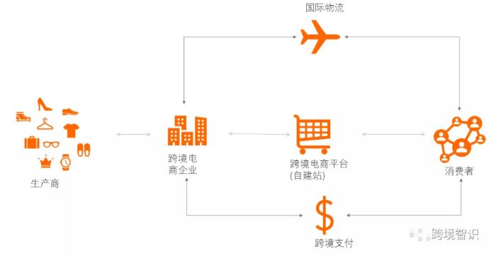 跨境电商独立站模式解析及机会分析(模式跨境卖家机会这一) 软件优化