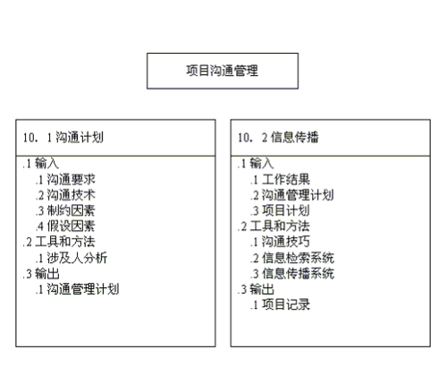 怎么找到专业的软件公司？(开发公司项目沟通产品) 排名链接