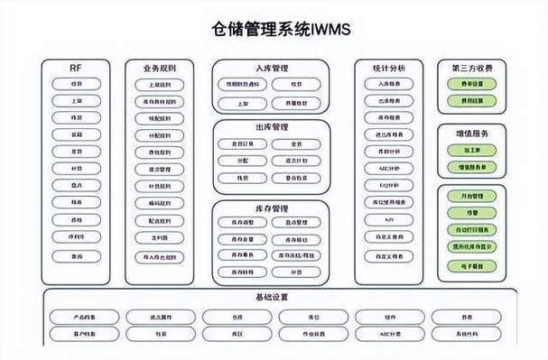 仓库管理软件定制开发-打造企业的智能化仓库(货品开发仓库企业物料) 排名链接