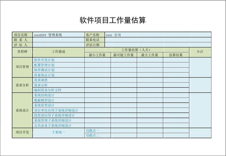 功能点估算法是万能的吗？适用于哪些场景？(功能估算算法项目工作量) 99链接平台