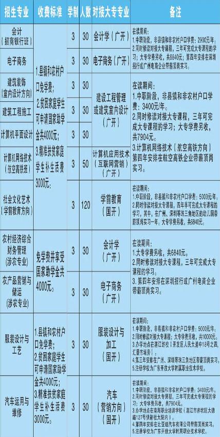 湛江十大最有实力的职高排名前十名(职业技术学校技术学校开设职高中等职业) 99链接平台